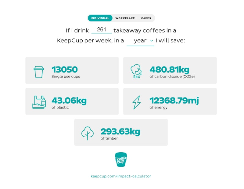 How to Reduce singleuse coffee cups in the office