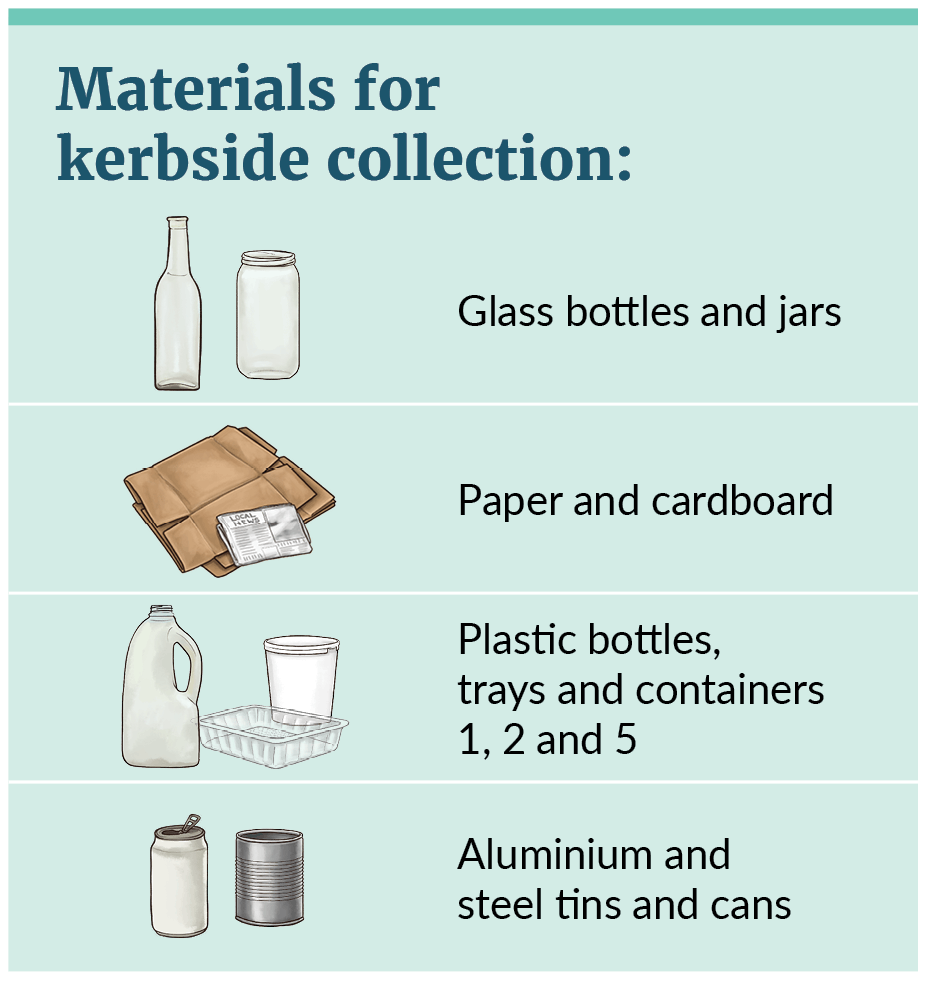 Recycling 101 2024 Recycling Standardisation in New Zealand