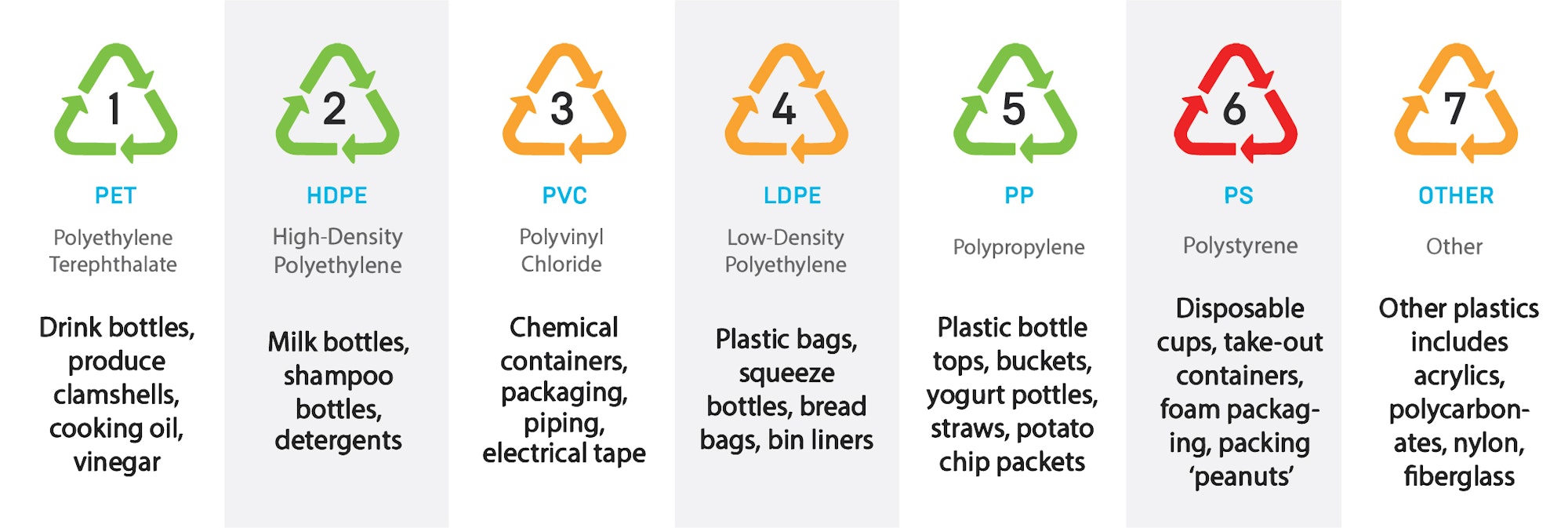 What the Plastic Codes Mean and Why They Matter Method