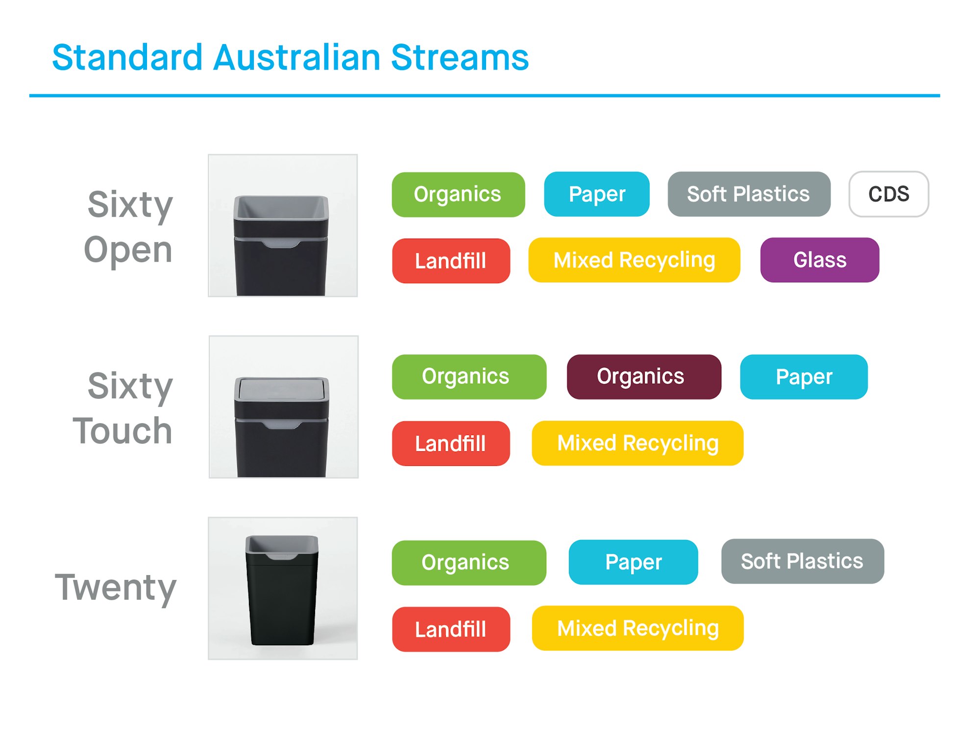 Choosing the right waste streams for your office Method AU